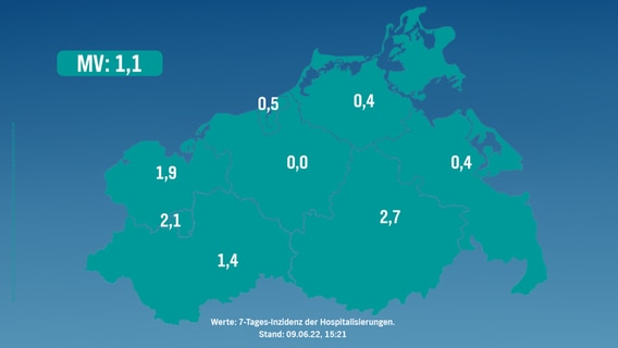 7-Tages-Inzidenz der Hospitalisierungen vom 9. Juni 2022. © NDR 