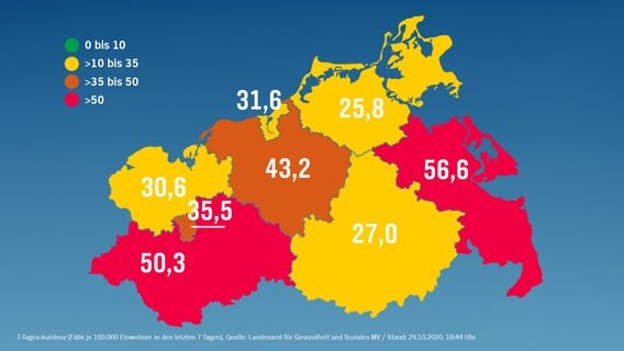 Grafik mit der aktuellen "Corona-Ampel" für Mecklenburg-Vorpommern. © NDR 