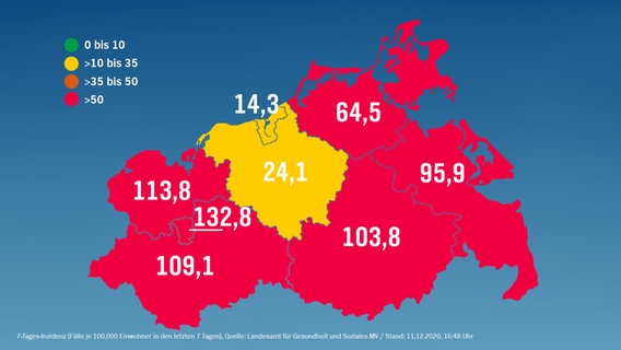 Graphic with the current 