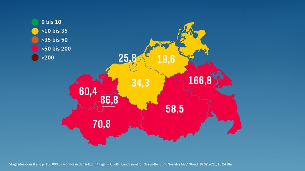 Corona in MV: 199 new infections, 16 more deaths |  NDR.de – news