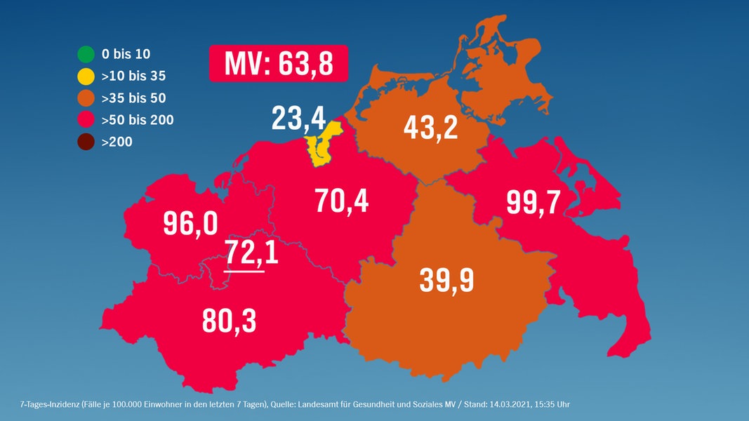 Corona in MV: 64 new infections, no further deaths |  NDR.de – news