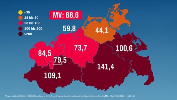 Corona: Jede dritte Infektion in MV im Zusammenhang mit