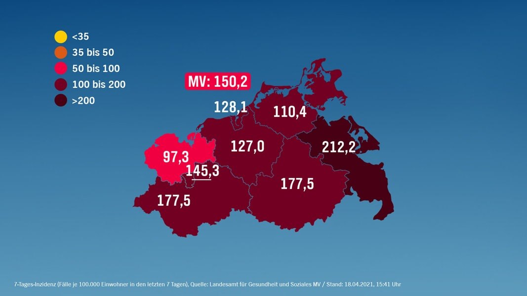 Corona In Mv 190 Neuinfektionen Ein Weiterer Todesfall Ndr De Nachrichten Mecklenburg Vorpommern