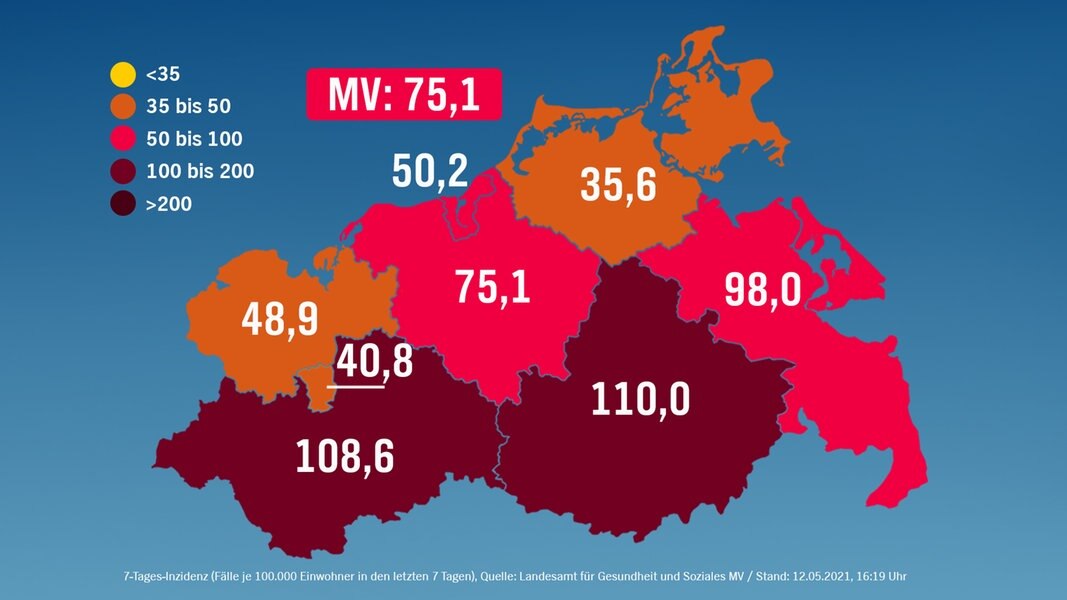 Corona in MV: 217 Neuinfektionen, neun weitere Todesfälle ...