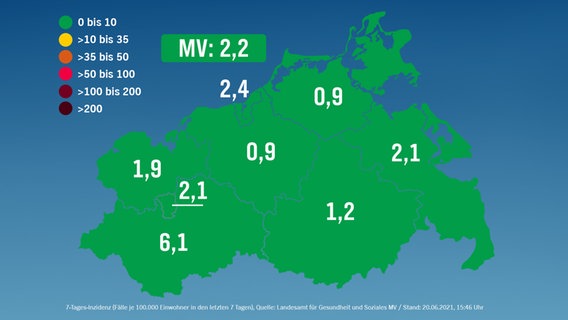 7-Tage-Inzidenzkarte für Mecklenburg-Vorpommern vom 20. Juni 2021 