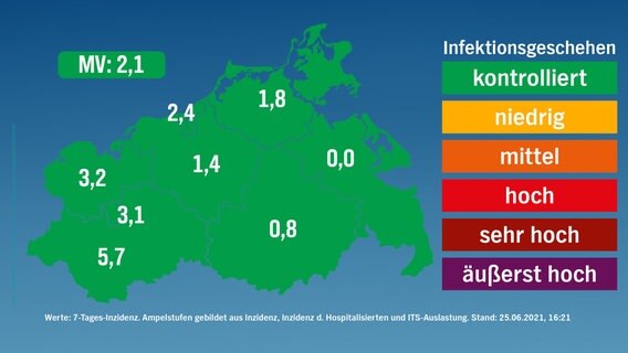 Stufenkarte nach risikogewichteten Kriterien für Mecklenburg-Vorpommern vom 25. Juni 2021 