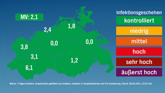 Stufenkarte nach risikogewichteten Kriterien für Mecklenburg-Vorpommern vom 28. Juni 2021 