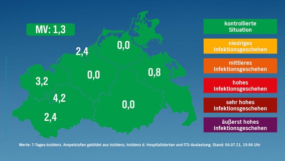 Stufenkarte nach risikogewichteten Kriterien für Mecklenburg-Vorpommern vom 4. Juli 2021. 