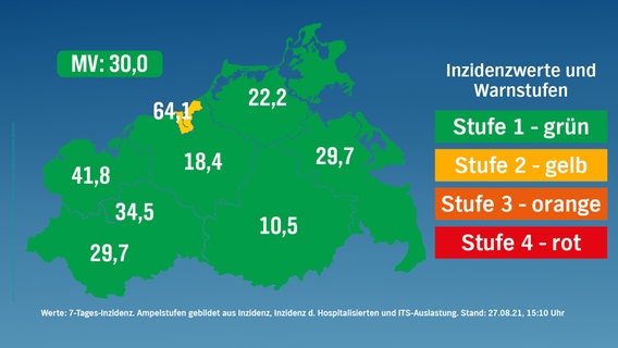 Stufenkarte nach risikogewichteten Kriterien für Mecklenburg-Vorpommern vom 27. August 2021. 