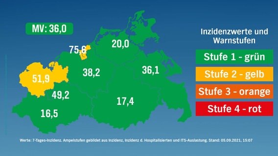 Stufenkarte nach risikogewichteten Kriterien für Mecklenburg-Vorpommern vom 5. September 2021. 