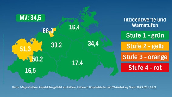 Stufenkarte nach risikogewichteten Kriterien für Mecklenburg-Vorpommern vom 6. September 2021.  