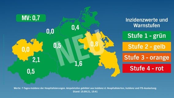 Neue Corona Ampel Krankenhausbelegung Entscheidender Faktor Ndr De Nachrichten Mecklenburg Vorpommern