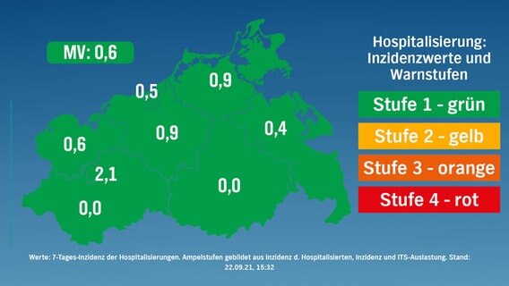 Graduated map according to risk-weighted criteria for Mecklenburg-Western Pomerania from September 22, 2021.  