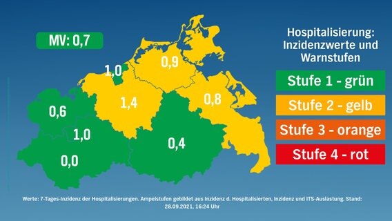 Stufenkarte nach risikogewichteten Kriterien für Mecklenburg-Vorpommern vom 28. September 2021. 