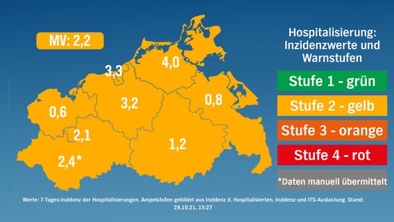 Stufenkarte nach risikogewichteten Kriterien für Mecklenburg-Vorpommern vom 29. Oktober 2021. © NDR 