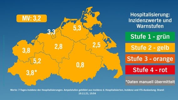 Stufenkarte nach risikogewichteten Kriterien für Mecklenburg-Vorpommern vom 10. November 2021. © NDR 