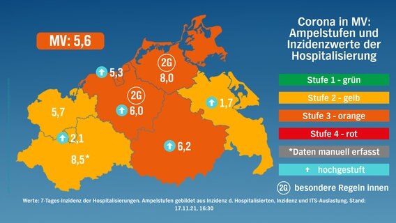 Stufenkarte nach risikogewichteten Kriterien für Mecklenburg-Vorpommern vom 17. November 2021. © NDR 