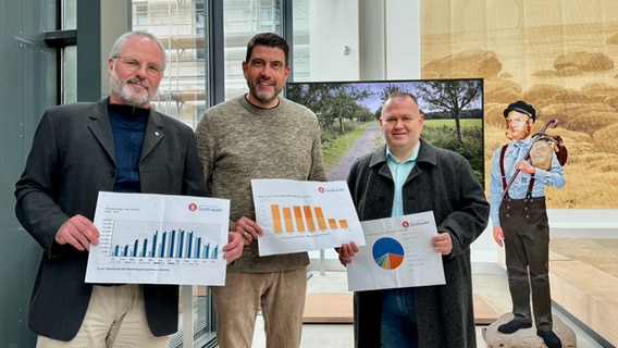 Stadtmarketinggeschäftsführer Maik Wittenbecher, Sebastian Lafsa, Geschäftsführer Greifswalder Parkraumbewirtschaftungsgesellschaft mbH und Fabian Feldt, Leiter Abt. Wirtschaft und Tourismus, freuen sich über den neuen Rekord. © Stadtmarketing Greifswald Foto: Stadtmarketing Greifswald