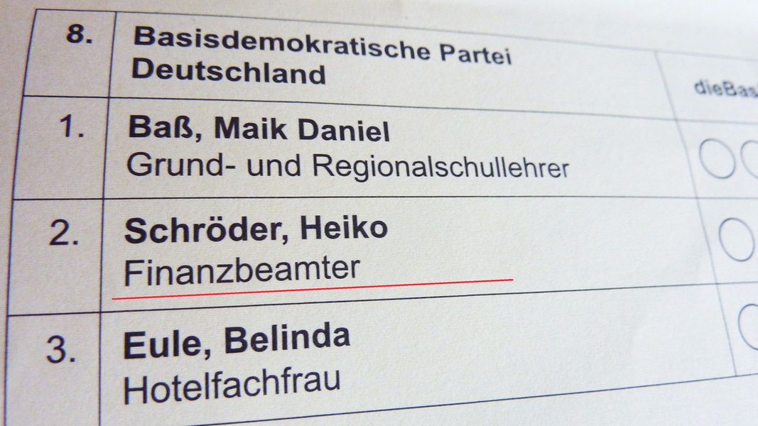 Ein fehlerhafter Wahlzettel für die Stadtvertreter-Wahl Neubrandenburg