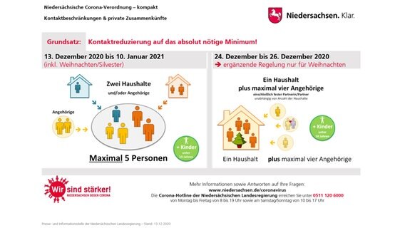 Kontaktbeschrankungen Was Gilt Im Dezember Ndr De Nachrichten Niedersachsen