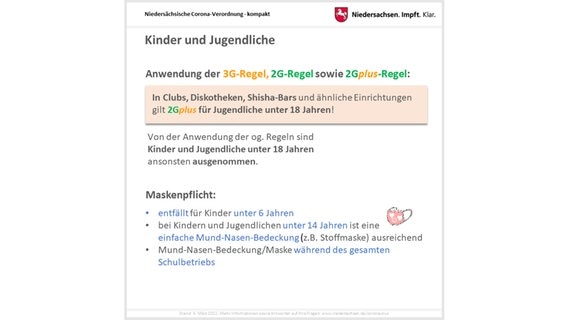 Die Corona-Regeln Im Überblick | NDR.de - Nachrichten - Niedersachsen