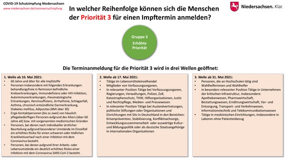 Impf Prioritatsgruppe 3 Die Regelungen Zur Terminvergabe Ndr De Nachrichten Niedersachsen [ 320 x 568 Pixel ]