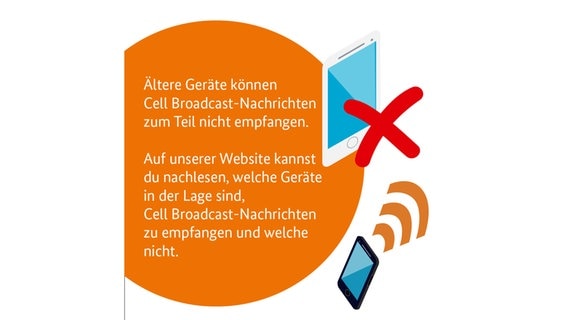 Eine Grafik erläutert, welche Geräte Cell Broadcast nicht empfangen können. © ISF-Projekt Warnung der Bevölkerung 