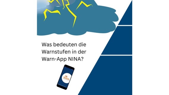 Eine Grafik zeigt die Warnapp NINA. © ISF-Projekt Warnung der Bevölkerung 