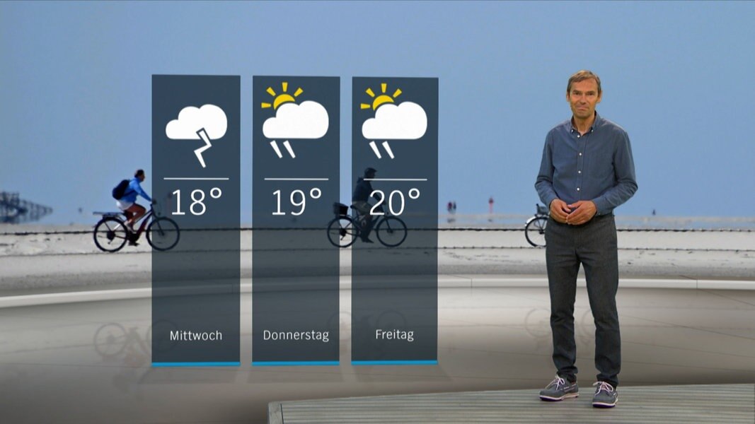 So Wird Das Wetter In Schleswig-Holstein | NDR.de - Nachrichten ...