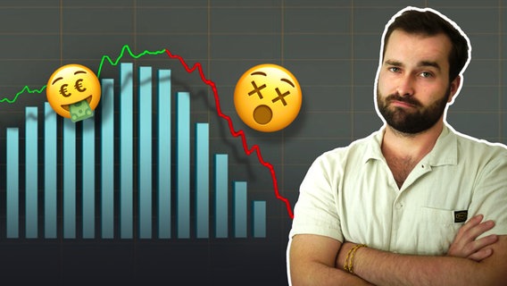 Aktienchart der erst steigt und dann stark fällt. Dazu ein freudiger Emoji mit Geldscheinen im Mund über den steigen Aktienkurs und ein Emoji mit verärgerten Blick über dem fallenden Chart. Rechts steht der Reporter und guckt fragend. © imago/westlight 